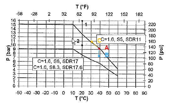 Ozone Material Compatibility Chart